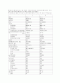 [간호학]보건소 케이스.hwp 8페이지