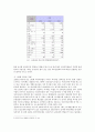 국내진출 외국계기업 현황 및 분석 2페이지