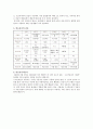 [연료전지] 연료전지에 대하여 6페이지