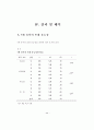 5세 유아의 또래 유능성과 자기 조절력의 관계 51페이지