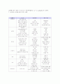 만성신부전의 원인 및 치료 6페이지