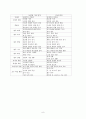 교육행정작용-교육과정&인사행정&교육재정&장학행정 8페이지