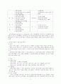 교육행정작용-교육과정&인사행정&교육재정&장학행정 11페이지