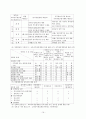 교육행정작용-교육과정&인사행정&교육재정&장학행정 16페이지