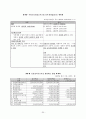 교육행정작용-교육과정&인사행정&교육재정&장학행정 30페이지