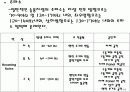 방음벽 설계 16페이지