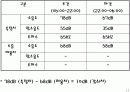 방음벽 설계 17페이지
