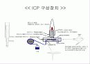 기기분석 9페이지