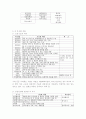 병원의 구조와 기능 3페이지