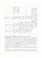 교육심리학 중간고사 요약정리 4페이지
