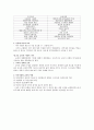 제 6장. 교육의 사회학적 기초 2페이지