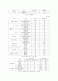 제목 : 간호사의 교대근무가 건강에 미치는 영향과 그로 인한 근무만족도의 연구 5페이지