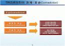 (PPT 발표) 트리즈 이론에 대해서 13페이지