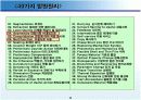 (PPT 발표) 트리즈 이론에 대해서 18페이지