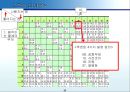(PPT 발표) 트리즈 이론에 대해서 22페이지