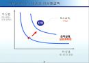(PPT 발표) 트리즈 이론에 대해서 23페이지