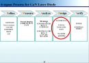 (PPT 발표) 트리즈 이론에 대해서 26페이지