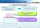 (PPT 발표) 트리즈 이론에 대해서 33페이지