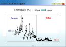 (PPT 발표) 트리즈 이론에 대해서 41페이지