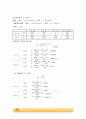 단일구의 침강속도 결과 2페이지
