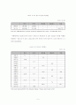 유럽 철도의 역사와 발전에 대해 5페이지
