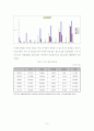 유럽 철도의 역사와 발전에 대해 6페이지