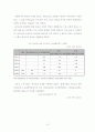 유럽 철도의 역사와 발전에 대해 10페이지