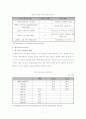유럽 철도의 역사와 발전에 대해 24페이지