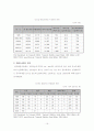 유럽 철도의 역사와 발전에 대해 29페이지