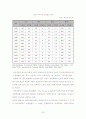 유럽 철도의 역사와 발전에 대해 39페이지