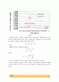 Orifice meter & Ventury meter 예비레포트 3페이지