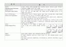 경영 혁신 용어 해설 16페이지