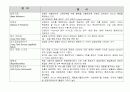 경영 혁신 용어 해설 21페이지