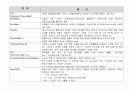 경영 혁신 용어 해설 48페이지