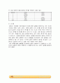 이중관 열교환기 결과레포트  4페이지