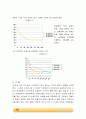 대류 결과레포트  2페이지