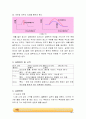 화학반응속도 예비레포트.  4페이지