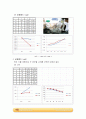 Binary liquid-vapor phase diagram(Refractometer) 2페이지