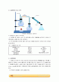 Steam Distillation (수증기증류) 예비레포트 5페이지