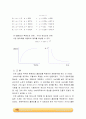 DNS를 이용한 환원당의 정량 결과레포트  3페이지