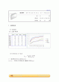 Diffusivity of Vapor 결과레포트  1페이지