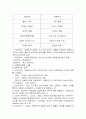 교육학개론 7페이지