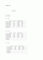 [물리실험] 자기유도 측정 실험 (예비+결과레포트) 9페이지
