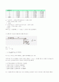 [물리실험] 활차실험(뉴턴 제2법칙 유도) 실험 예비+결과레포트 5페이지