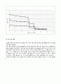 [기계실험] 열 전도율 실험(THERMAL CONDUCTIVITY) 7페이지