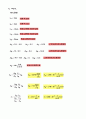 [기계실험] 열 전도율 실험(THERMAL CONDUCTIVITY) 8페이지