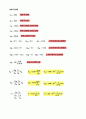 [기계실험] 열 전도율 실험(THERMAL CONDUCTIVITY) 10페이지