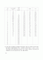 수문학 구미서관 (이재수 저) 10장 연습문제(홀수) 풀이 6페이지