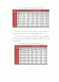 XForms기반의 RIA 환경에서 압축 및 암호화를 통한 통신 기능 개선 및 분석 57페이지