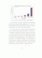 XForms기반의 RIA 환경에서 압축 및 암호화를 통한 통신 기능 개선 및 분석 72페이지